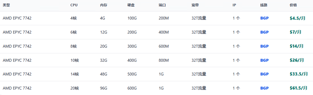 图片[2]-自营洛杉矶CN2 GIA 新套餐AMD EPYC 7763｜1G 带宽｜$13.99 / 月-欧美服务器站长论坛-服务器交流-CMS模板